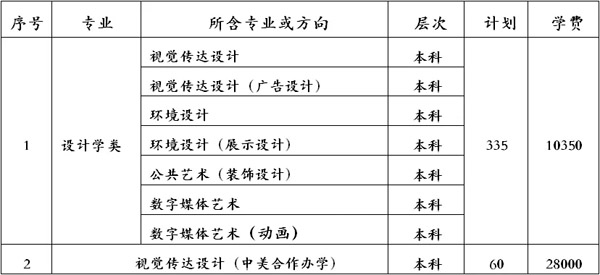 湖北工業大學2019年美術類招生簡章