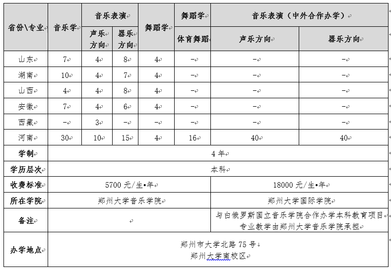 鄭州大學2019年音樂、舞蹈類專業招生簡章