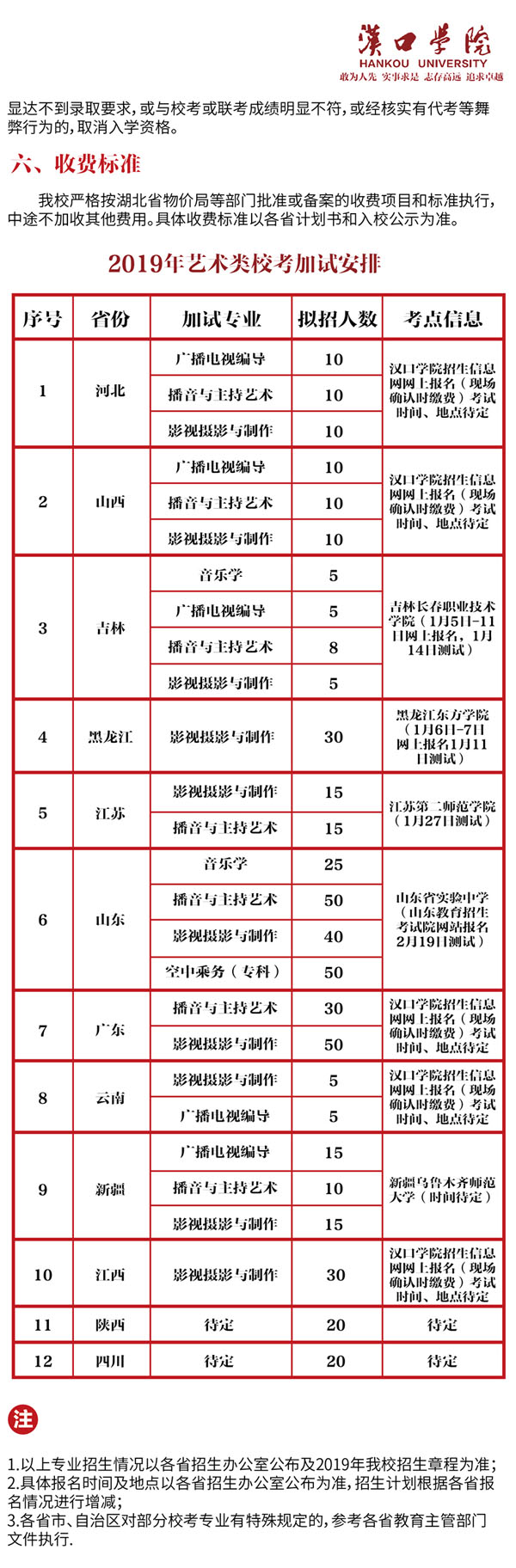 漢口學院2019年藝術類專業招生辦法