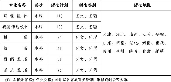 西安建筑科技大學華清學院2019年藝術類招生簡章