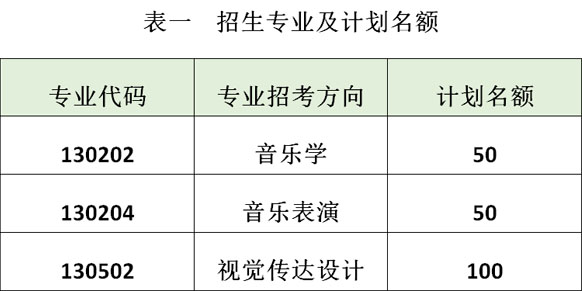 中北大學(xué)2019年藝術(shù)類本科招生簡章