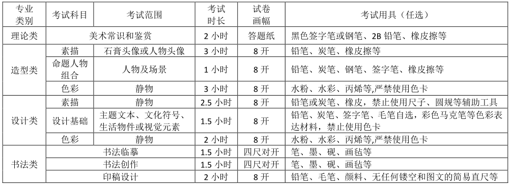 四川美術(shù)學(xué)院2019年本科招生簡(jiǎn)章