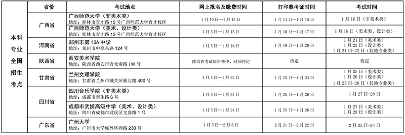 新疆藝術學院2019年普通本科,專科(高職)招生簡章