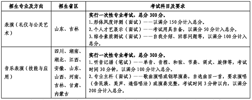 云南藝術學院2019年普通本科招生簡章