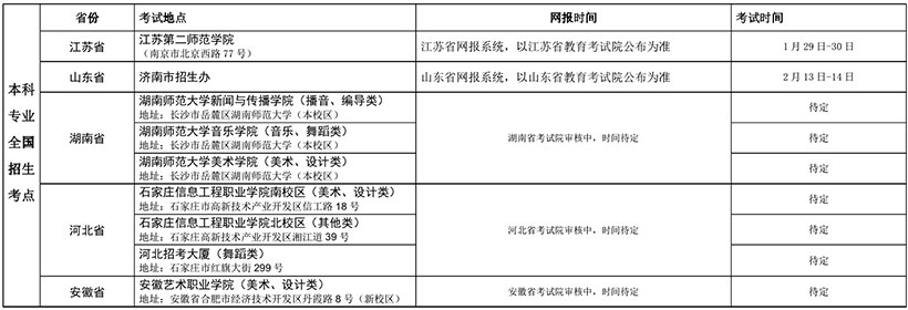 新疆藝術學院2019年普通本科,專科(高職)招生簡章