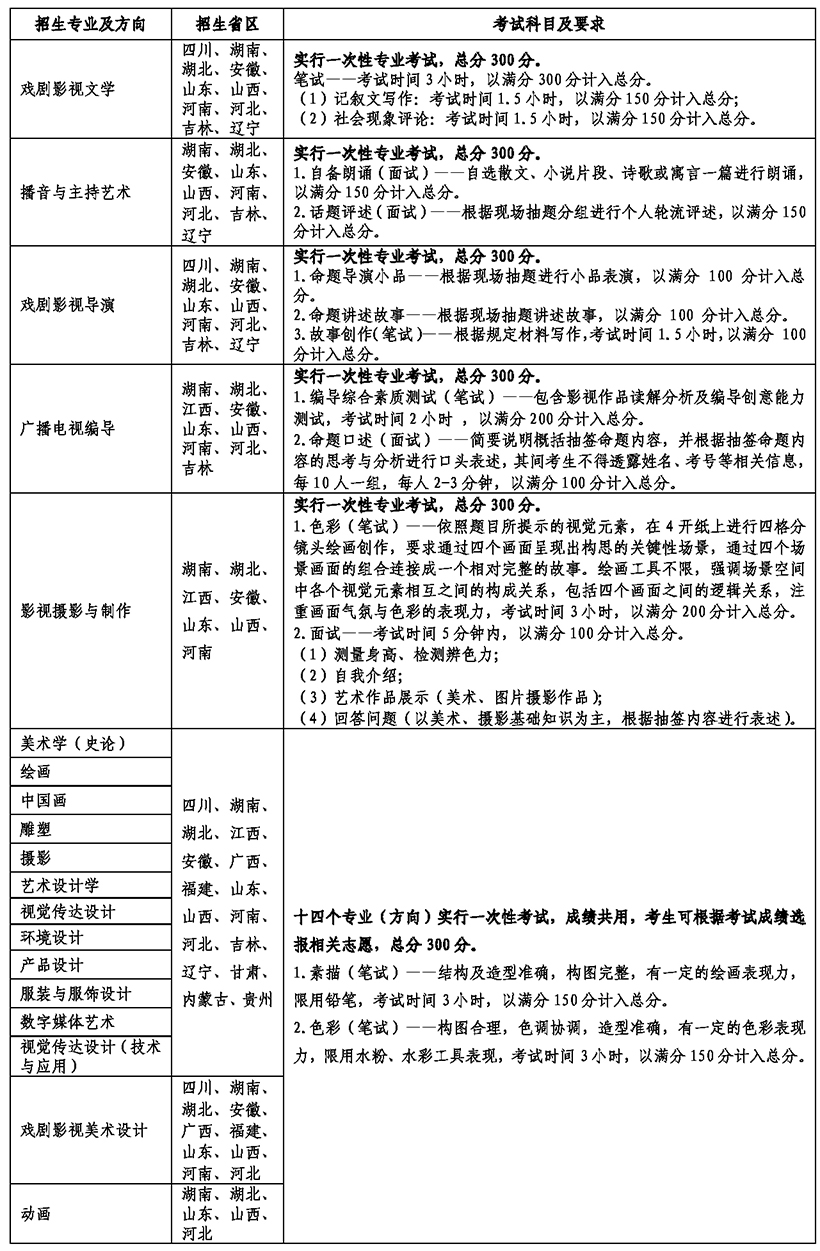 云南藝術學院2019年普通本科招生簡章