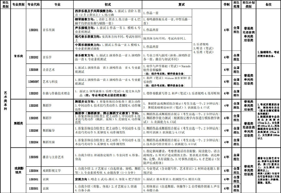 新疆藝術學院2019年普通本科,專科(高職)招生簡章