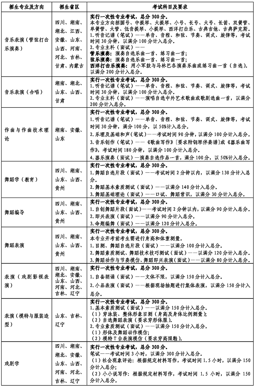 云南藝術學院2019年普通本科招生簡章