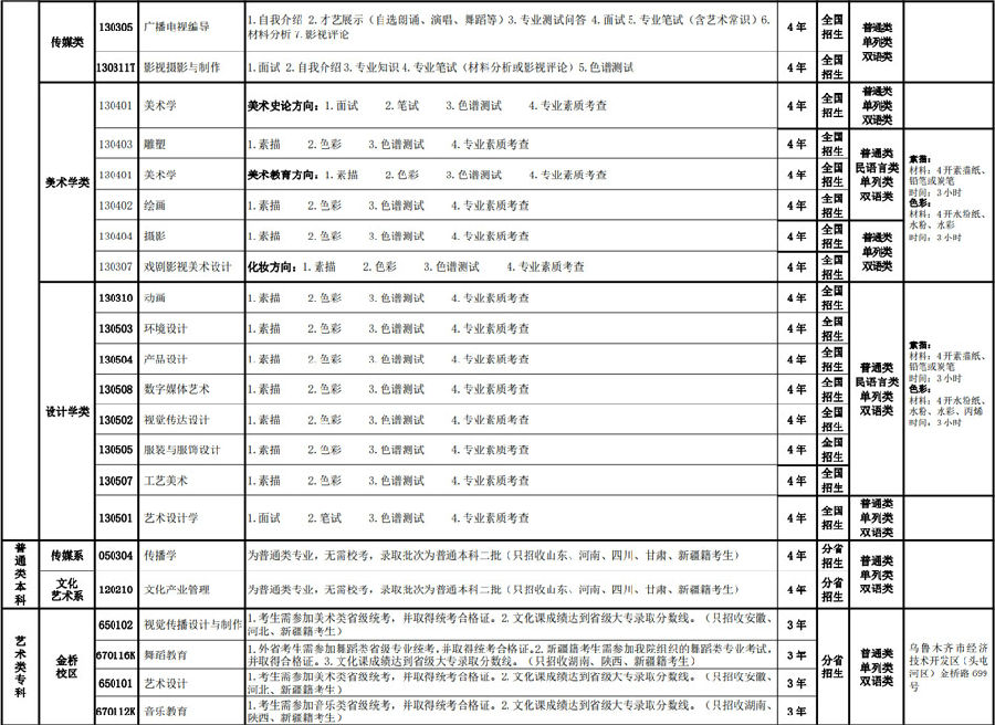 新疆藝術學院2019年普通本科,專科(高職)招生簡章