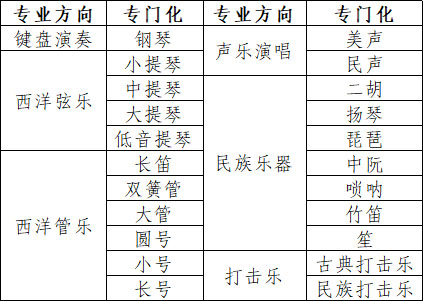 東北大學(xué)2019年藝術(shù)類招生簡章