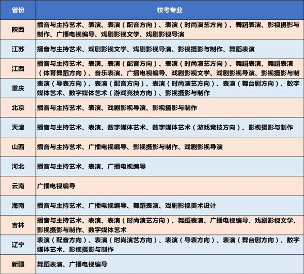 四川電影電視學院2019年藝術類校考省外考生校本部考點報名專刊