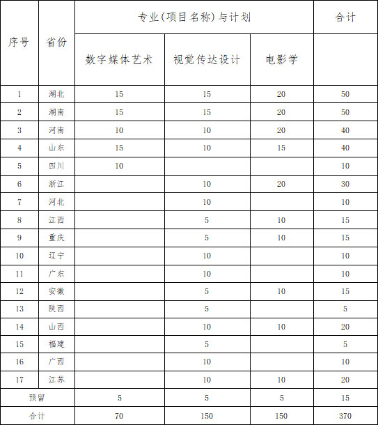 中南財(cái)經(jīng)政法大學(xué)藝術(shù)類(lèi)專(zhuān)業(yè)招生簡(jiǎn)介