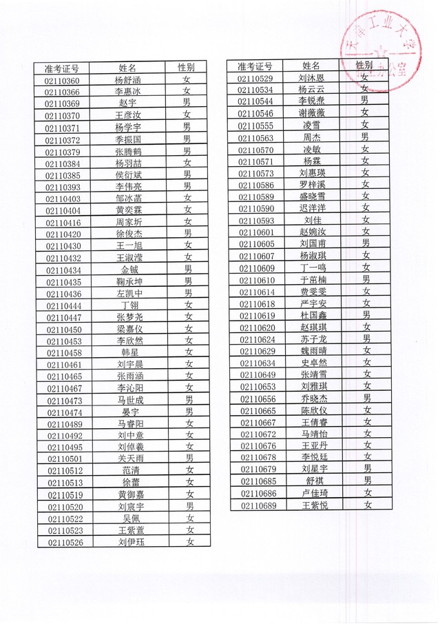 天津工業大學2019年表演專業復試合格名單