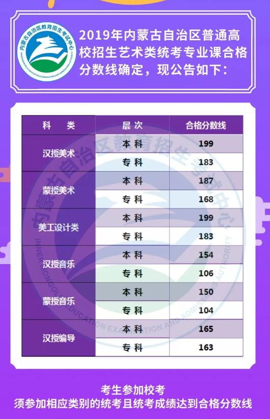 2019年內蒙古音樂類專業統考成績查詢