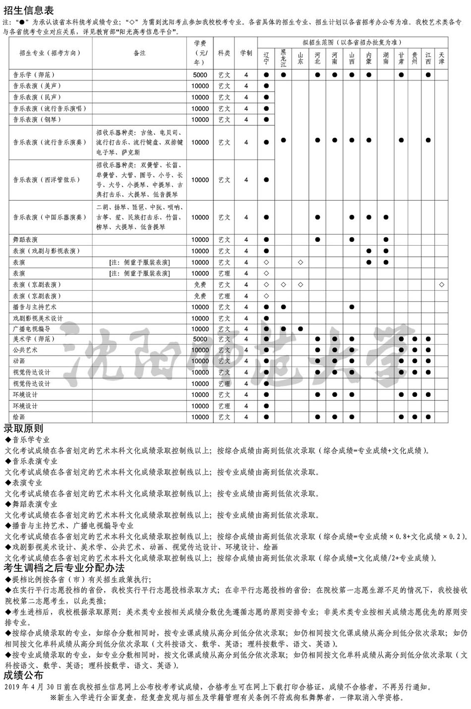 沈陽師范大學2019年藝術類專業招生簡章