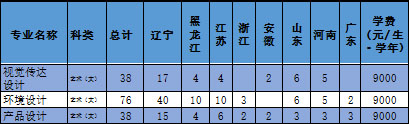 沈陽化工大學美術設計類專業招生簡介