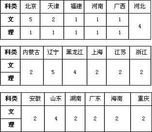 中國地質(zhì)大學(xué)北京2019年藝術(shù)類招生簡章