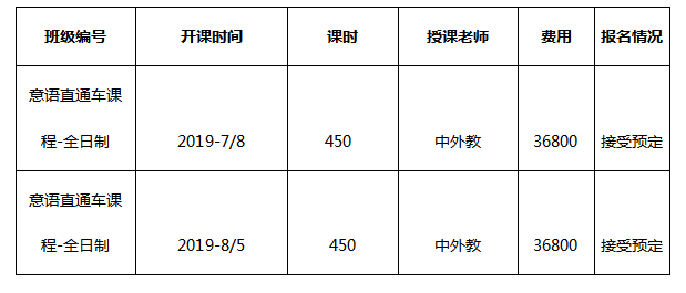 上海外國語大學2019年意大利留學直通車招生簡章