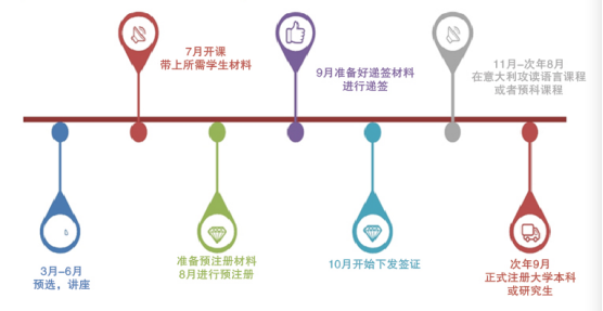 上海外國語大學2019年意大利留學直通車招生簡章