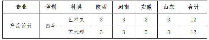 西北工業(yè)大學(xué)2019年美術(shù)類(lèi)分省分專(zhuān)業(yè)招生計(jì)劃