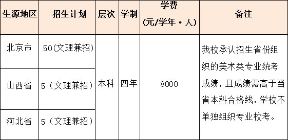 北京農學院2019年環境設計專業招生計劃