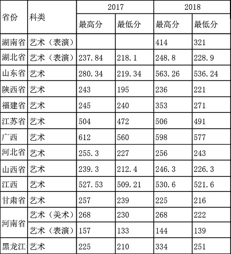 安徽工程大學藝術類本科專業招生簡介