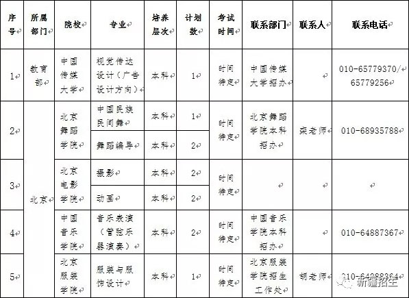 2019年新疆內地協作計劃藝術類院校專業測試工作