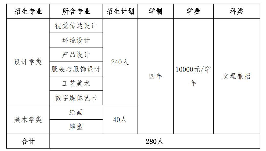 北京工業大學2019年藝術類本科專業招生簡章