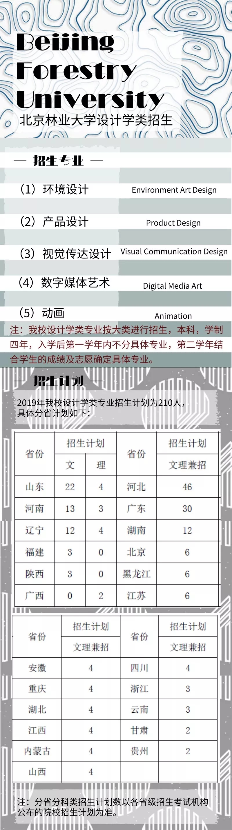 北京林業大學2019年美術類專業招生計劃