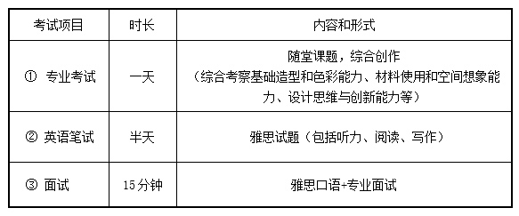 中央美術(shù)學(xué)院2019年國(guó)際預(yù)科招生簡(jiǎn)章第十五屆