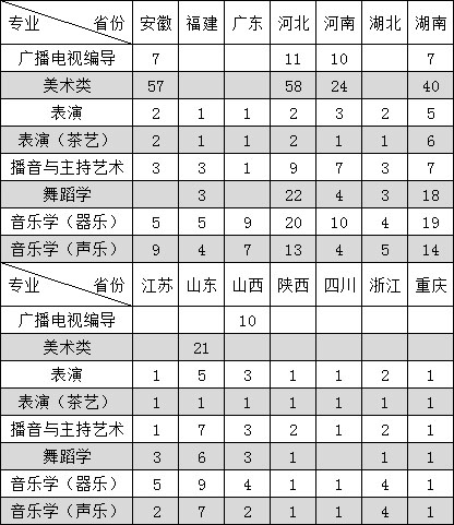 2019年南昌大學(xué)藝術(shù)類成績查詢