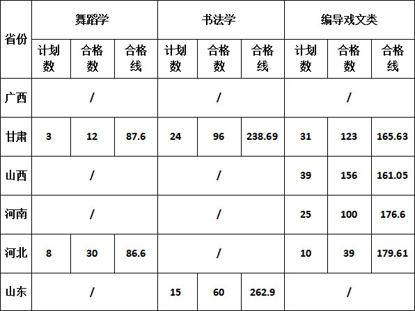 2019年渭南師范學(xué)院藝術(shù)類校考成績(jī)查詢