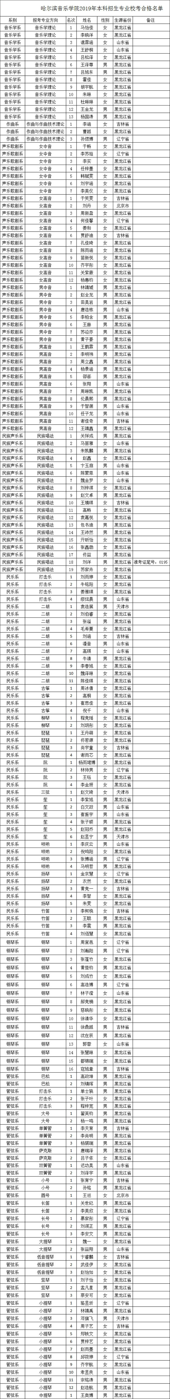 2019年哈爾濱音樂(lè)學(xué)院?？己细衩麊? onmousewheel=