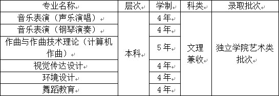 北京科技大學(xué)天津?qū)W院2019年藝術(shù)類招生簡(jiǎn)章