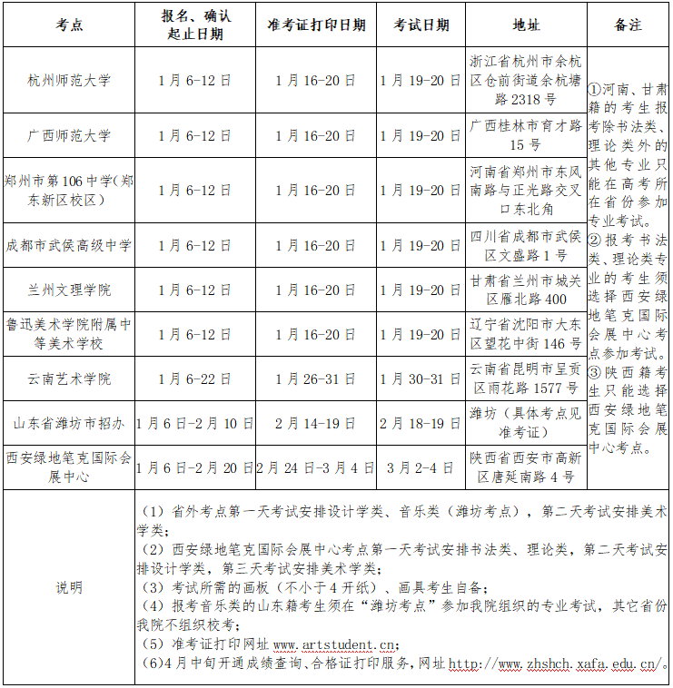 西安美術學院2019年本科招生章程