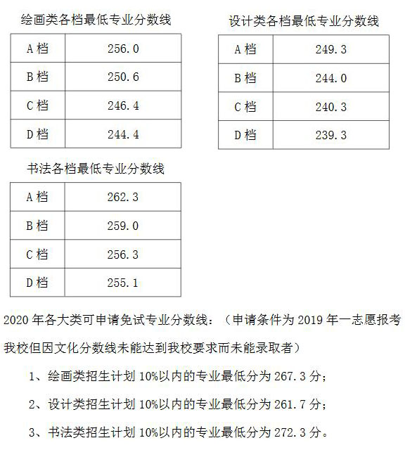 2019年天津美術學院校考合格證打印