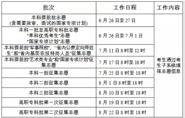 2019年湖南志愿填報時間確定，6月26日開始