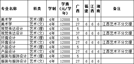 河池學院2019年美術類本科招生計劃