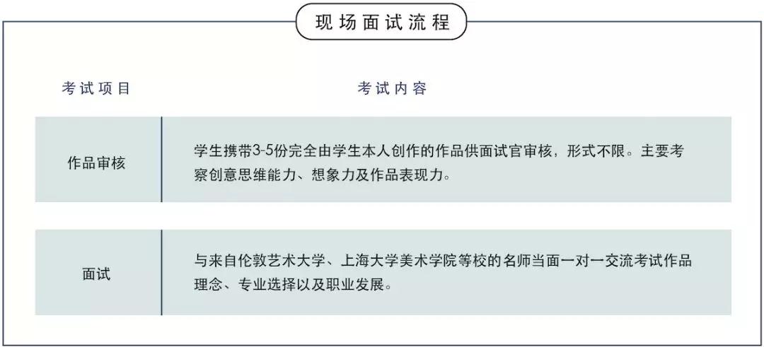 上海大學2019年英美藝術預科招生簡章