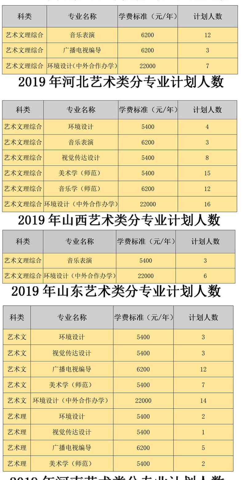 白城師范學院2019年藝術類分省招生計劃