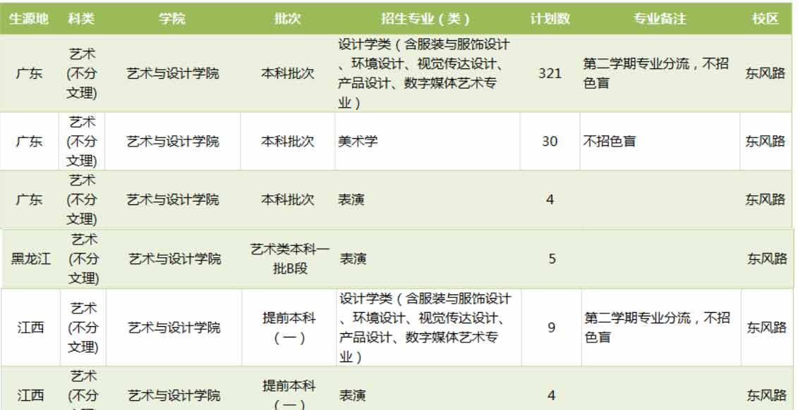 廣東工業(yè)大學(xué)2019年藝術(shù)類(lèi)分省招生計(jì)劃