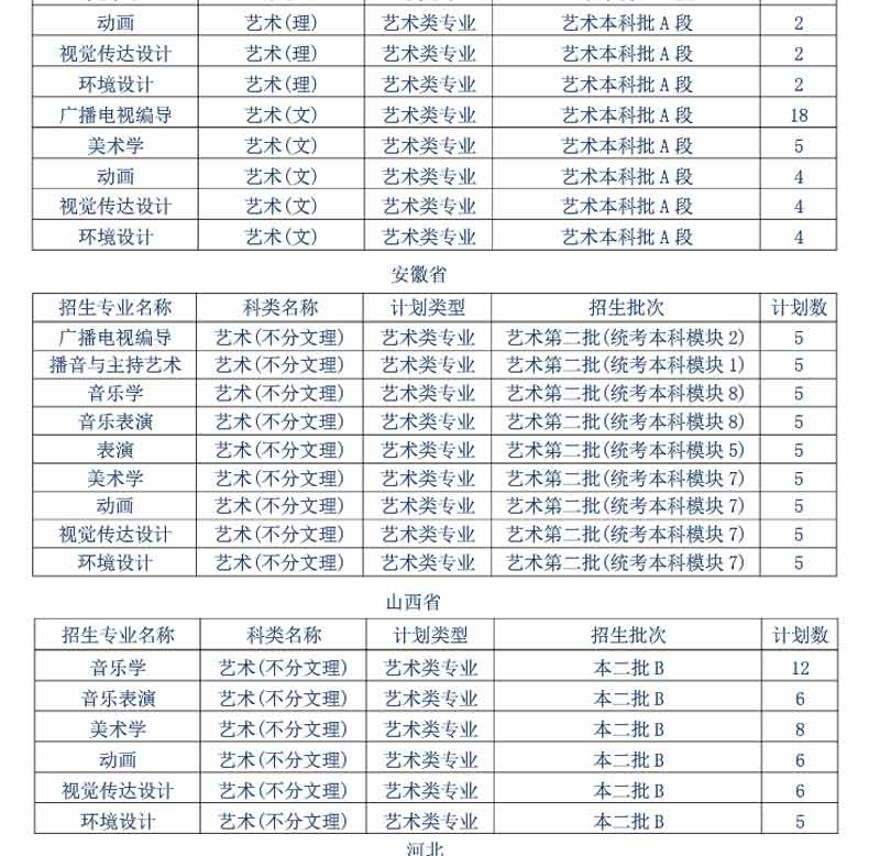 黃岡師范學(xué)院2019年藝術(shù)類分省招生計(jì)劃