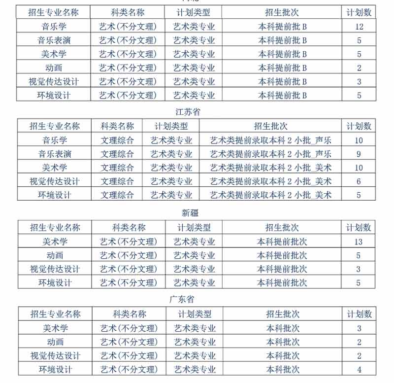 黃岡師范學(xué)院2019年藝術(shù)類分省招生計(jì)劃