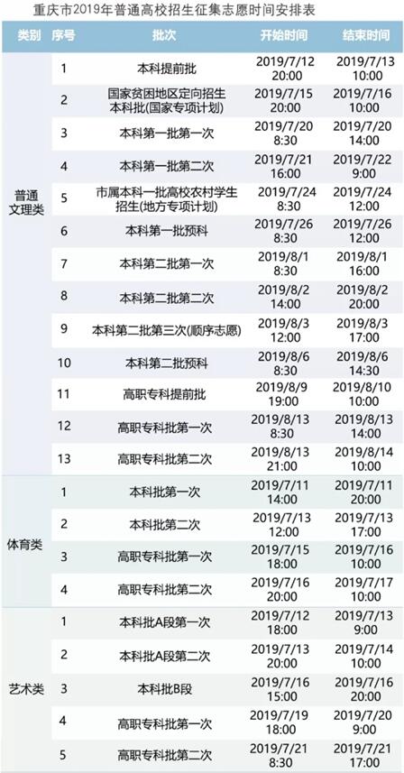 2019年重慶志愿填報時間及錄取時間安排