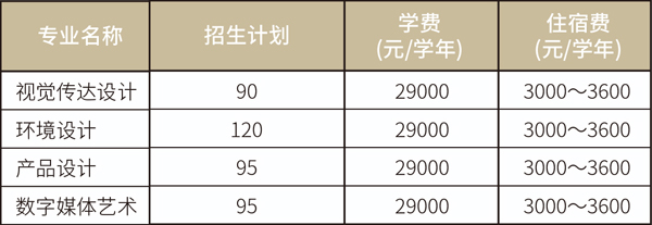 廣州商學院2019年招生章程含美術類