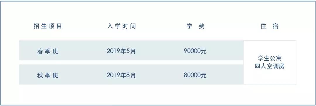 上海大學2019年英美藝術預科招生計劃