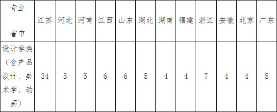 東南大學2019年藝術類專業招生簡章