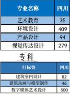 西南財經大學天府學院2019年四川美術類招生計劃