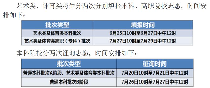 2019年天津藝術類志愿填報時間安排