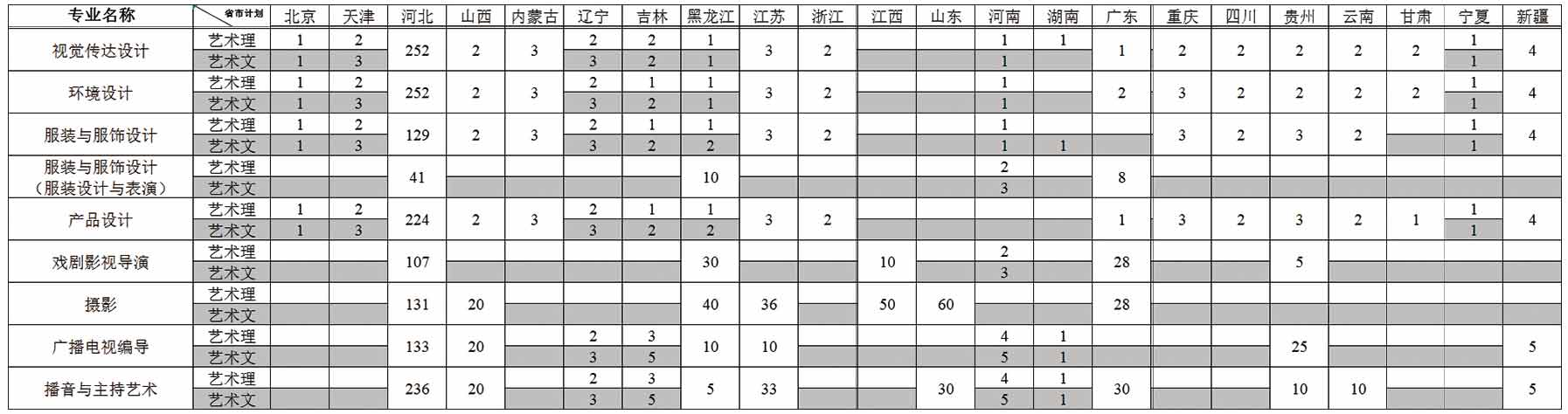 燕京理工學(xué)院2019年藝術(shù)類分省招生計劃